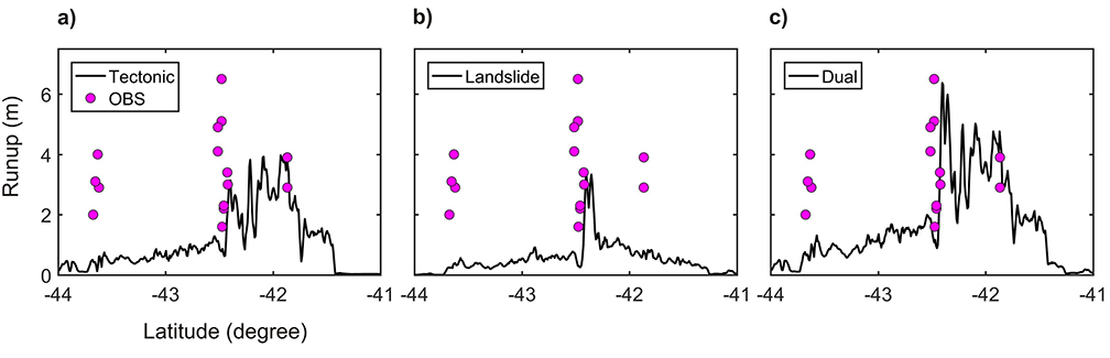 Modeling the large runup along a narrow segment of the Kaikoura coast, New Zealand following the November 2016 tsunami from a potential landslide - Advances in Engineering