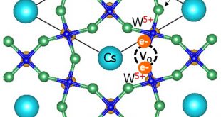 Oxygen vacancies and pseudo Jahn-Teller destabilization in cesium-doped hexagonal tungsten bronzes - Advances in Engineering