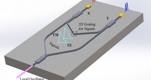 Compact polarization diversity Kramers-Kronig coherent receiver on silicon chip - Advances in Engineering