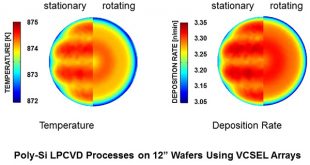 Applications of vertical cavity surface emitting lasers for low-pressure chemical vapor deposition reactors - Advances in Engineering