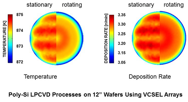 Applications of vertical cavity surface emitting lasers for low-pressure chemical vapor deposition reactors - Advances in Engineering