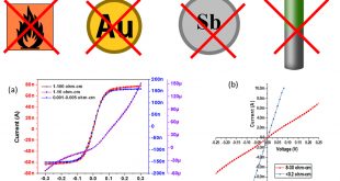 Single step ohmic contact for heavily doped n-type silicon - Advances in Engineering