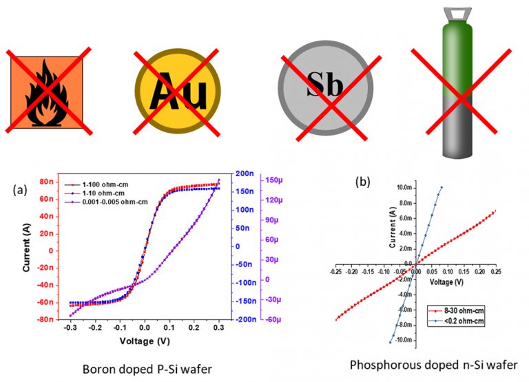 Single step ohmic contact for heavily doped ntype silicon Advances