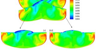 The melt flow instability and its influence on the crystal/melt interface in CZ-Si crystal growth - Advances in Engineering