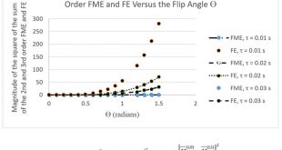 Emerging expansion schemes in the NMR field - Advances in Engineering