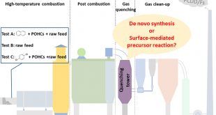 A field study of polychlorinated dibenzo-p-dioxins and dibenzofurans formation mechanism in a hazardous waste incinerator: Emission reduction strategies - Advances in Engineering