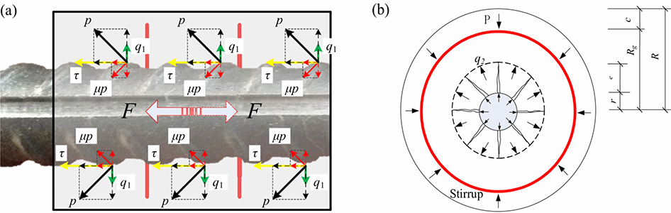 Bond strength of deformed bar embedded in steel-polypropylene hybrid fiber reinforced concrete - Advances in Engineering