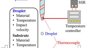 Quenching stress and fracture of paraffin droplet during solidification and adhesion on metallic substrate - Advances in Engineering