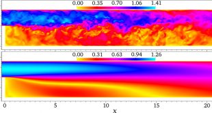 low-Prandtl turbulent step - Advances in Engineering