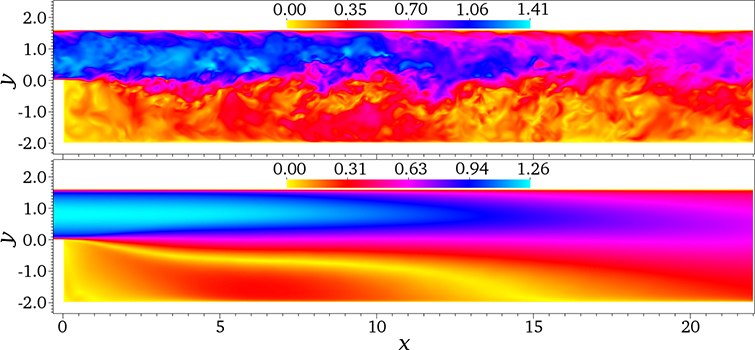 low-Prandtl turbulent step - Advances in Engineering
