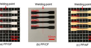 Weld strength of injection molded short fiber reinforced polypropylene - Advances in Engineering