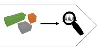 A good molecular relation - the basis for the best solvent match - Advances in Engineering