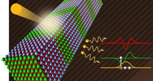 Quantum Optics with epitaxial oxides: near-infrared electro-optical devices from the SrTiO3/LaAlO3 superlattices - Advances in Engineering