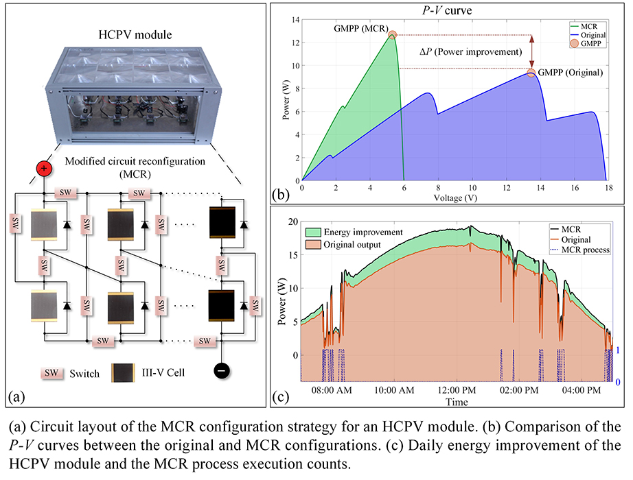 Implementation of a modified circuit reconfiguration strategy in high concentration photovoltaic modules under partial shading conditions - Advances in Engineering