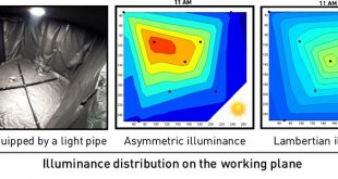 “Lighting without paying: Once upon a time, the light pipe” - Advances in Engineering