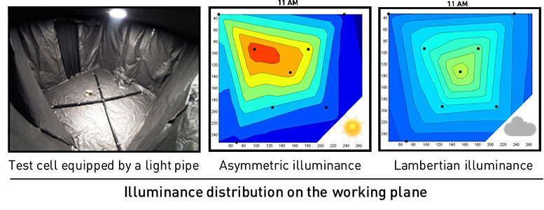 “Lighting without paying: Once upon a time, the light pipe” - Advances in Engineering “Lighting without paying: Once upon a time, the light pipe” - Advances in Engineering