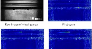 Development of a new visualization technique using photochromism for transport process of lubricating oil around the engine pistol - Advances in Engineering