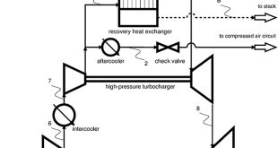 A new idea for waste heat recovery: The thermally-driven air compressor - Advances in Engineering