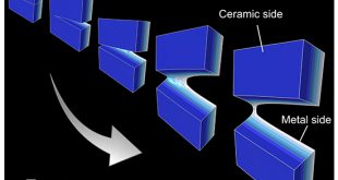 Fracture of cracked transversely graded materials - Advances in Engineering