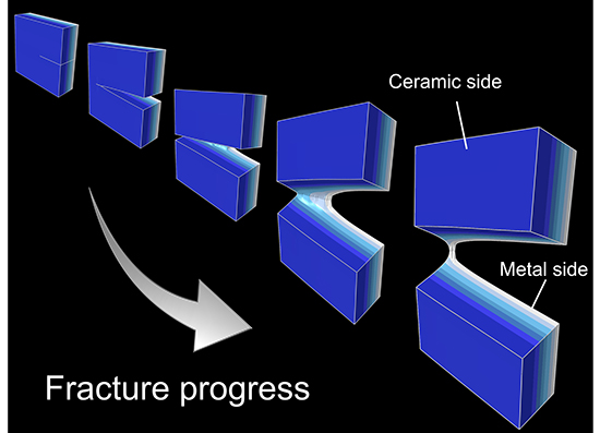 Fracture of cracked transversely graded materials - Advances in Engineering