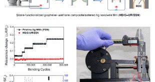 Ultra-bendable and durable Graphene-Urethane composite /silver nanowire film for flexible transparent electrodes and electromagnetic-interference shielding - Advances in Engineering