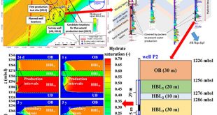 A detailed report regarding the 2017 offshore methane hydrate production test in the Nankai Trough of Japan - Advances in Engineering