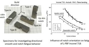Fatigue experiments using miniature specimens conveniently quantify factors affecting the durability of additively manufactured metal parts - Advances in Engineering