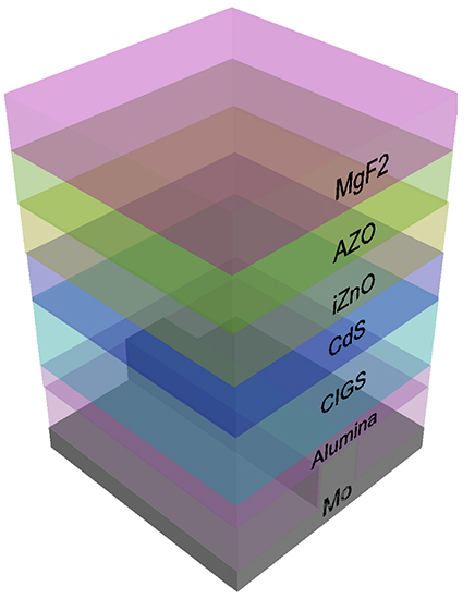 Efficiency enhancement of ultrathin CIGS solar cells by optimal bandgap grading - Advances in Engineering Efficiency enhancement of ultrathin CIGS solar cells by optimal bandgap grading - Advances in Engineering