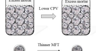 Effect of paste volume on fresh and hardened properties of concrete - Advances in Engineering