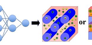 Phase diagrams of polymer-containing liquid mixtures with a theory-embedded neural network - Advances in Engineering