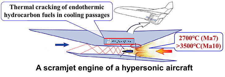 Differential Global Reaction Model with Variable Stoichiometric Coefficients for Thermal Cracking of n-Decane at Supercritical Pressures - Advances in Engineering Differential Global Reaction Model with Variable Stoichiometric Coefficients for Thermal Cracking of n-Decane at Supercritical Pressures - Advances in Engineering
