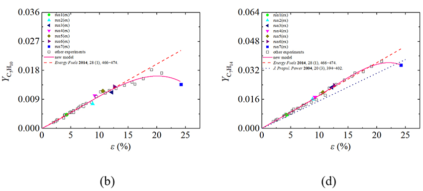 Differential Global Reaction Model with Variable Stoichiometric Coefficients for Thermal Cracking of n-Decane at Supercritical Pressures - Advances in Engineering Differential Global Reaction Model with Variable Stoichiometric Coefficients for Thermal Cracking of n-Decane at Supercritical Pressures - Advances in Engineering