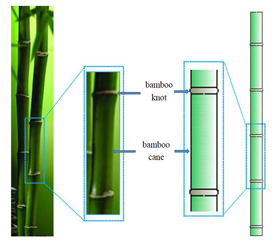 Fabrication of bamboo-structure hollow polyester monofilaments for extraordinary compression properties - Advances in Engineering