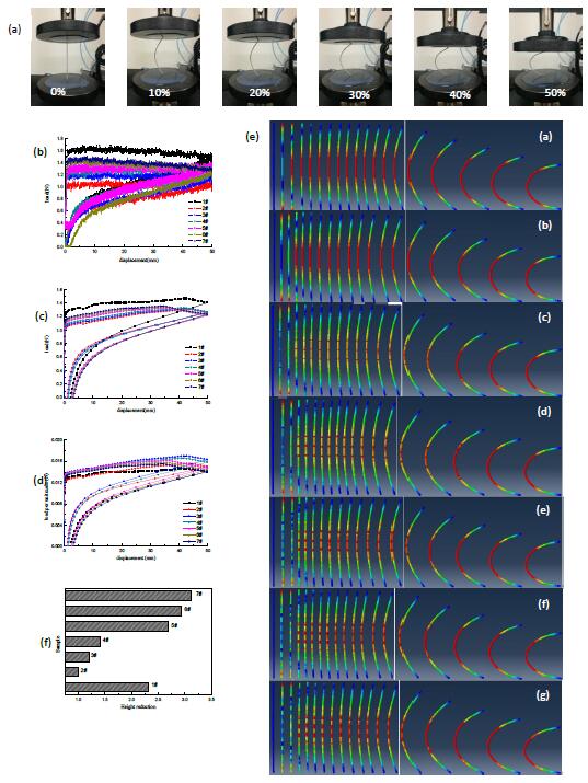 Fabrication of bamboo-structure hollow polyester monofilaments for extraordinary compression properties - Advances in Engineering