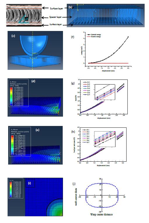 Fabrication of bamboo-structure hollow polyester monofilaments for extraordinary compression properties - Advances in Engineering Fabrication of bamboo-structure hollow polyester monofilaments for extraordinary compression properties - Advances in Engineering