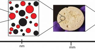 Uncovering the Origins of Strength in Geopolymer Composites - Advances in Engineering