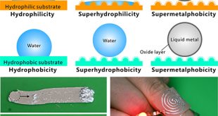 Designing “Supermetalphobic” Surfaces that Greatly Repel Liquid Metal by Femtosecond Laser Processing - Advances in Engineering
