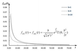 Analytical explicit solution for the probability density function of a ...