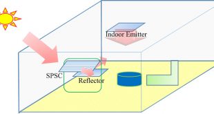 High performance natural lighting system combined with SPSC - Advances in Engineering