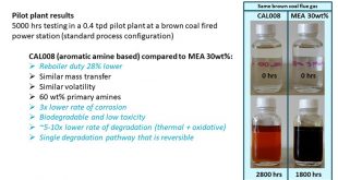 The evolution of a new class of CO2 absorbents: Aromatic amines - Advances in Engineering