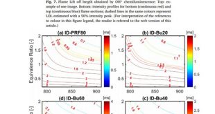 Butanol and gasoline-like blend combustion characteristics for injection conditions of gasoline compression ignition combustion mode - Advances in Engineering