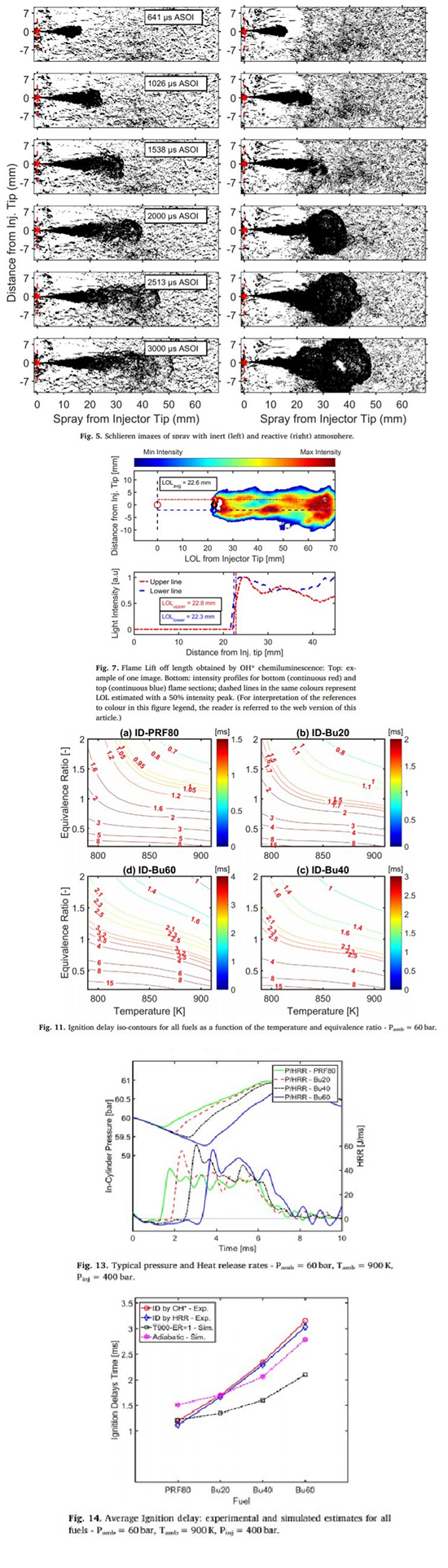 Butanol and gasoline-like blend combustion characteristics for injection conditions of gasoline compression ignition combustion mode - Advances in Engineering