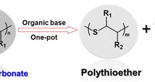Transformers: polymer A to polymer B for plastics recycling - Advances in Engineering