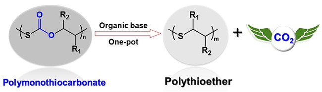 Transformers: polymer A to polymer B for plastics recycling - Advances in Engineering Transformers: polymer A to polymer B for plastics recycling - Advances in Engineering