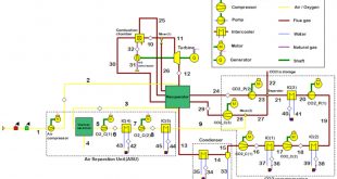 Exergoeconomic analysis of the Allam cycle - Advances in Engineering