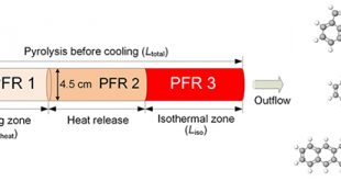 Computational analysis of aromatics formation in acetylene pyrolysis - Advances in Engineering