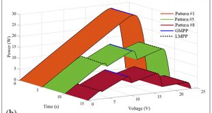 A Fusion Firefly Algorithm with Simplified Propagation for Photovoltaic MPPT under Partial Shading Conditions - Advances in Engineering