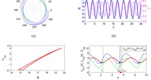 Insight into the stick-slip characteristics of dry friction backward whirl in rotor/stator rubbing systems - Advances in Engineering