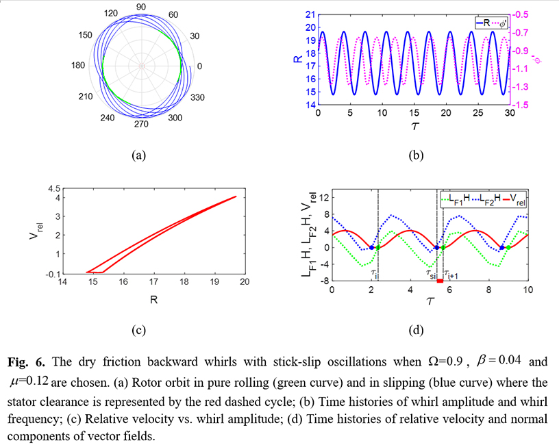 Insight into the stick-slip characteristics of dry friction backward whirl in rotor/stator rubbing systems - Advances in Engineering Insight into the stick-slip characteristics of dry friction backward whirl in rotor/stator rubbing systems - Advances in Engineering