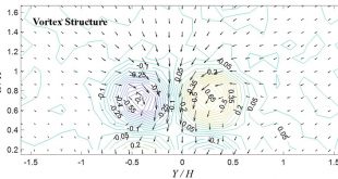 Boosting photovoltaic efficiency with potent flexible strips - Advances in Engineering